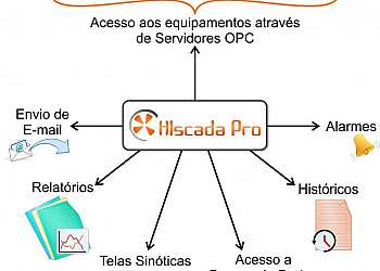 Sistema de automação industrial Sistema de automação industrial